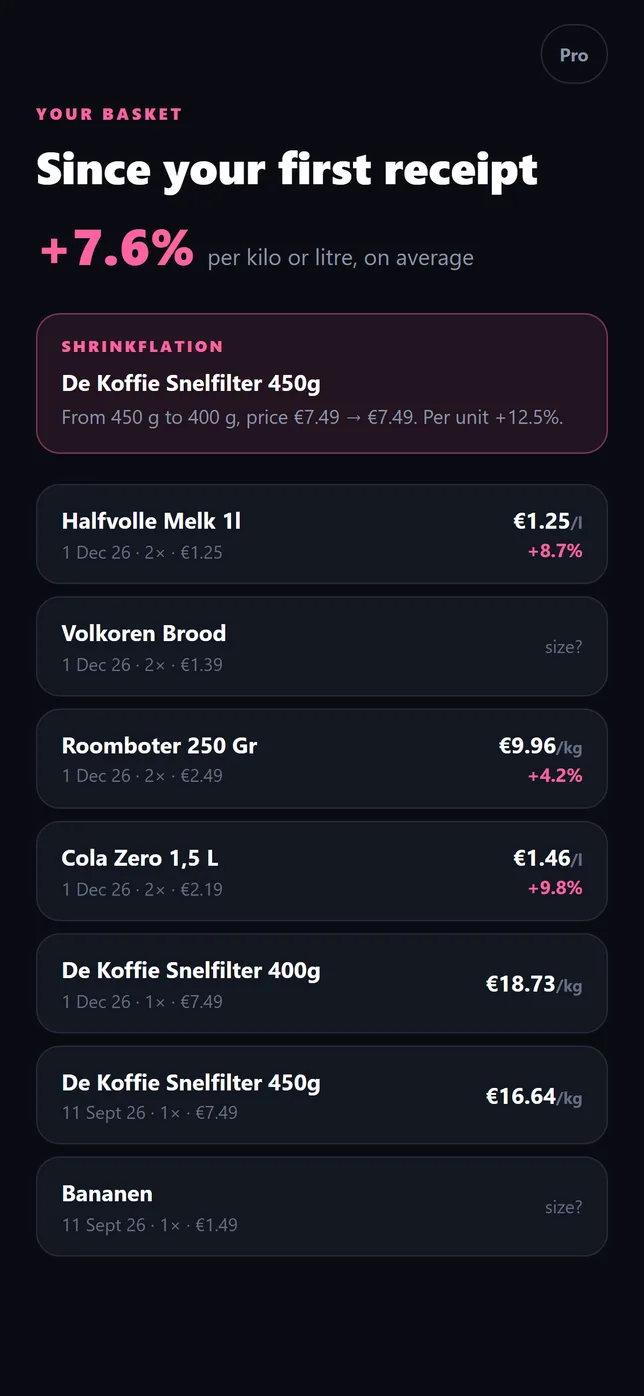 The basket in Slow Change: your products with price per kilo and the change since your first receipt