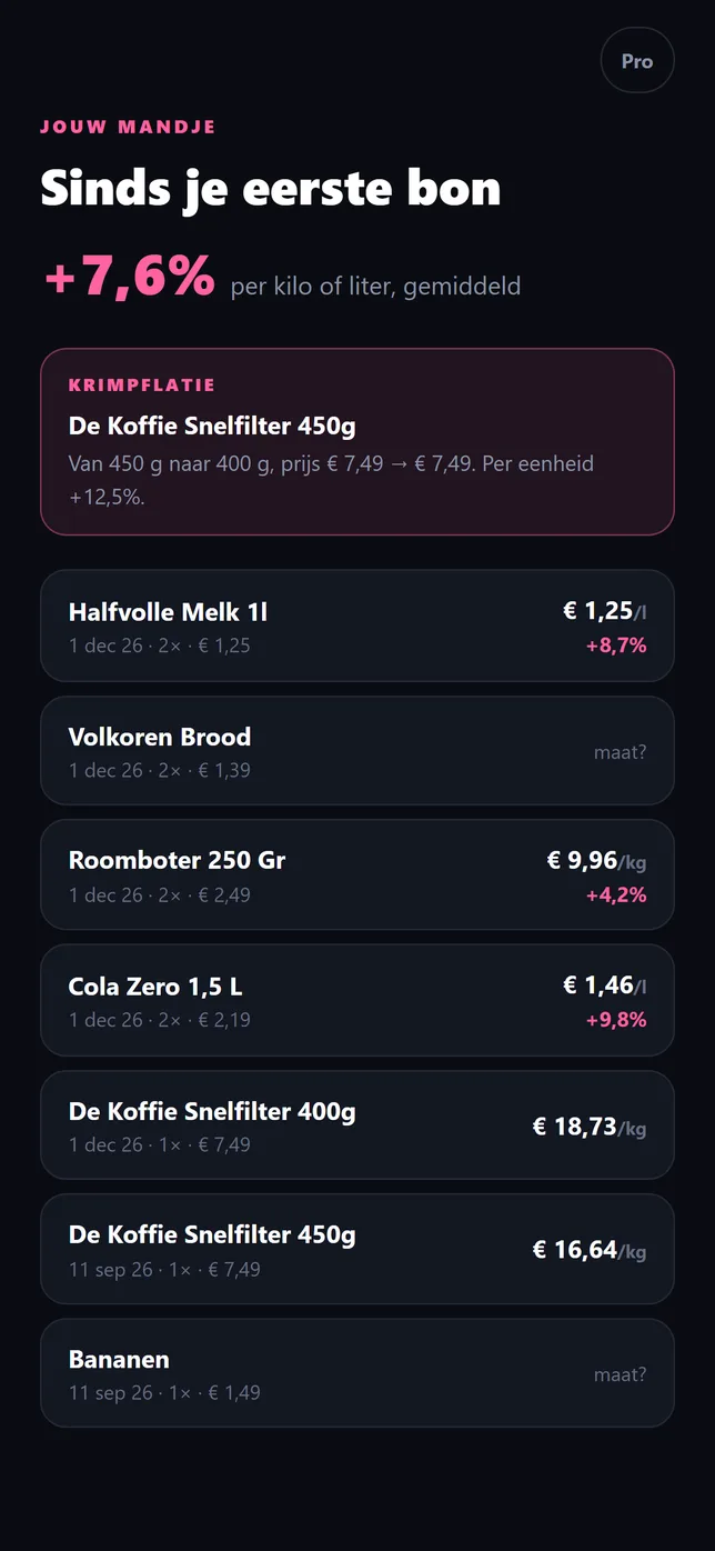 Het mandje in Slow Change: jouw producten met prijs per kilo en de verandering sinds je eerste bon