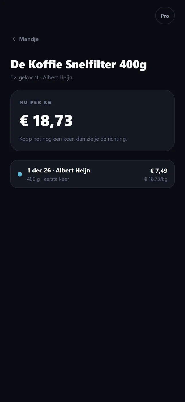 Een product met zijn hele prijsreeks over de tijd